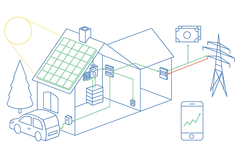 Näin aurinkopaneelit toimivat